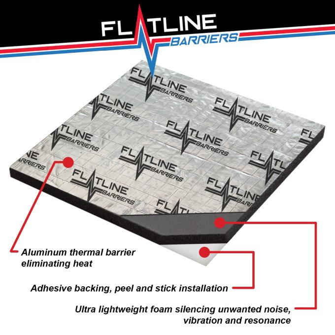 Flatline Barriers Thermal Acoustic Insulation, One 18" x 32" sheet, Covers 4 sq. feet FB04