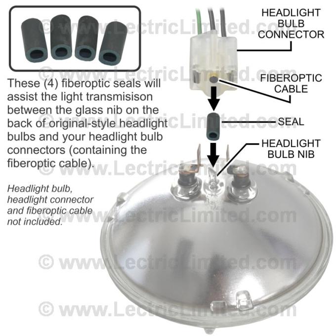 Lectric Limited 1968-1971 Chevrolet Corvette Fiberoptic Seal Set: Headlight 03906125-4