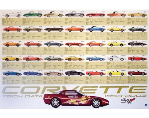 Corvette 50th Anniversary, 1953-2003 Tech Data Poster