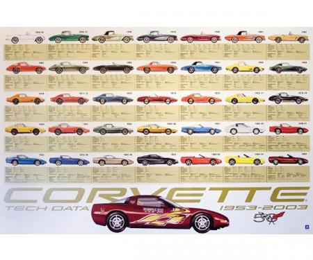Corvette 50th Anniversary, 1953-2003 Tech Data Poster