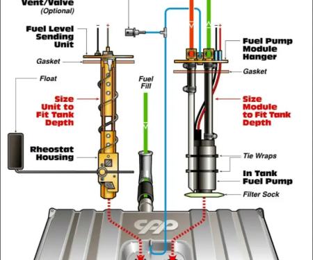 Classic Performance 18 Gallon Complete Fuel Injection Tank Kit for a 1968-74 Chevy Corvette CV6874CFIT-K